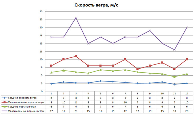 Продолжительность солнечного света в день